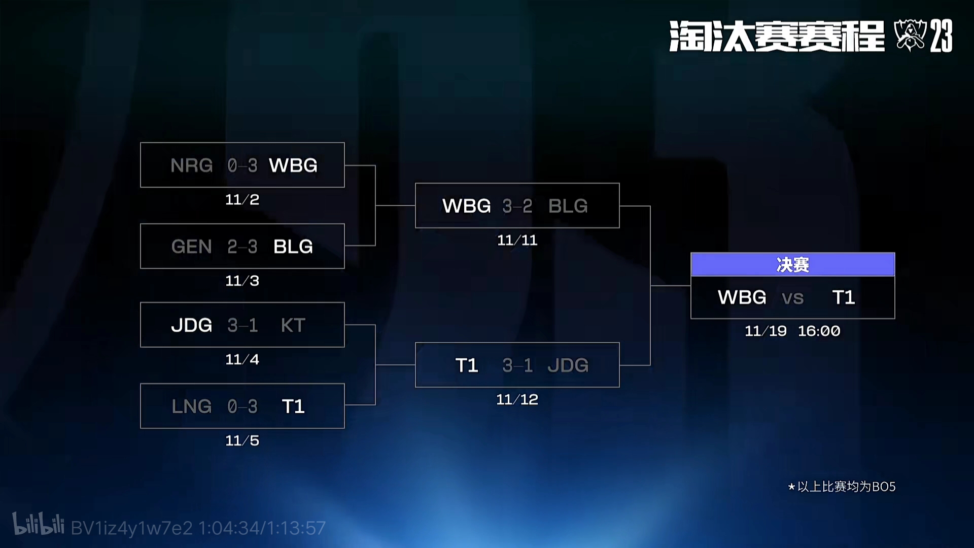 Heroic , Virtus.pro , Wildcard, 和 Rare Atom 是首批被淘汰的队伍，来自 FISSURE Playground #1